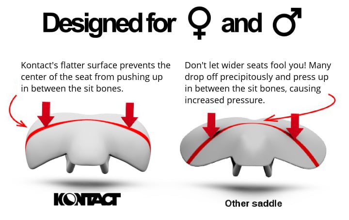 Kontact bicycle saddle advantages