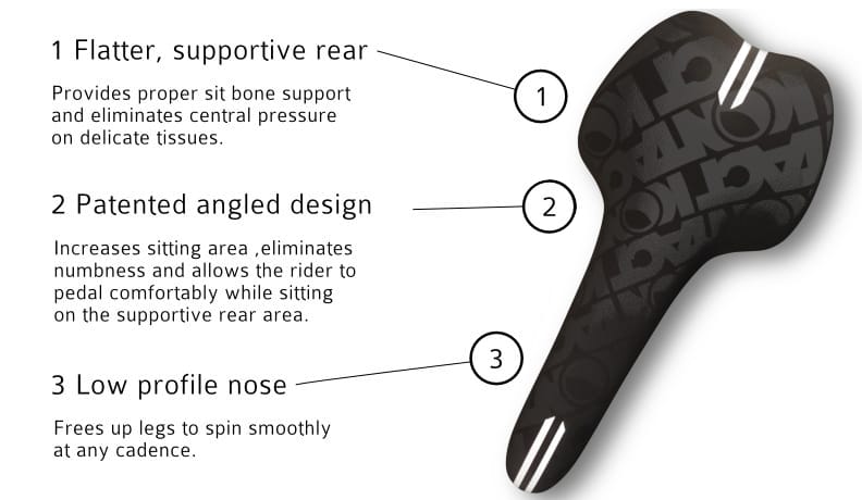 Kontact bicycle saddle diagram